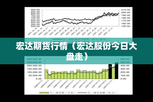 宏达期货行情（宏达股份今日大盘走）