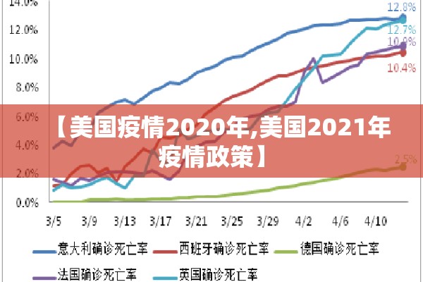 【美国疫情2020年,美国2021年疫情政策】