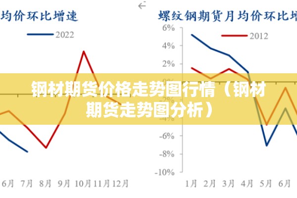 钢材期货价格走势图行情（钢材期货走势图分析）