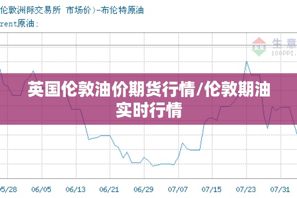 英国伦敦油价期货行情/伦敦期油实时行情