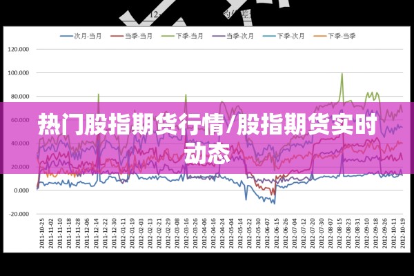 热门股指期货行情/股指期货实时动态