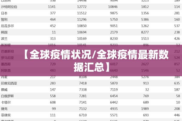 【全球疫情状况/全球疫情最新数据汇总】