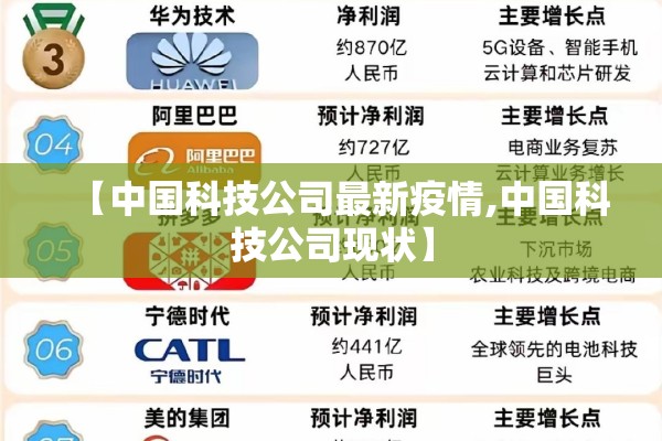 【中国科技公司最新疫情,中国科技公司现状】 【中国科技公司最新疫情,中国科技公司现状】