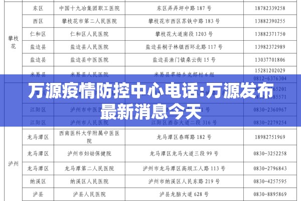 万源疫情防控中心电话:万源发布最新消息今天 万源疫情防控中心电话:万源发布最新消息今天