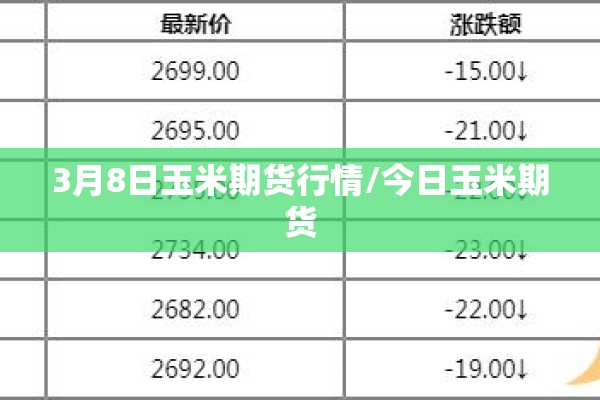 3月8日玉米期货行情/今日玉米期货