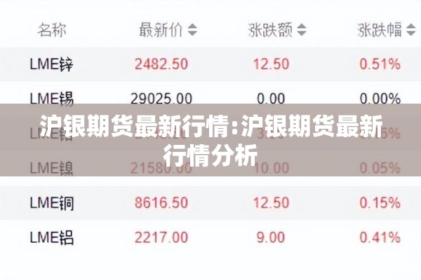 沪银期货最新行情:沪银期货最新行情分析