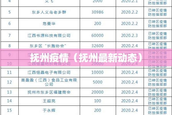 抚州疫情(抚州最新动态) 抚州疫情(抚州最新动态)