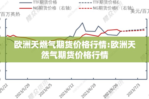 欧洲天燃气期货价格行情:欧洲天然气期货价格行情