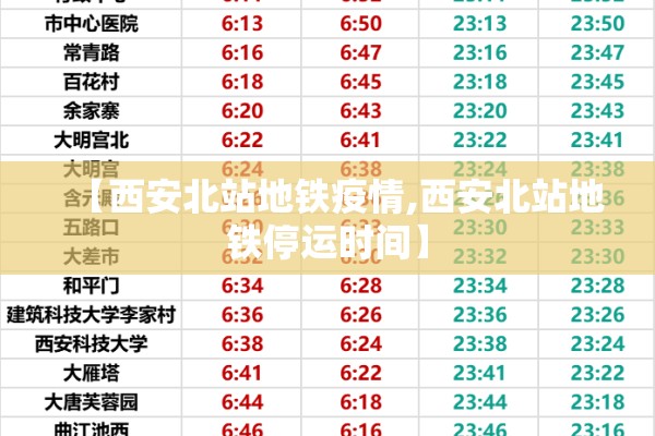 【西安北站地铁疫情,西安北站地铁停运时间】 【西安北站地铁疫情,西安北站地铁停运时间】