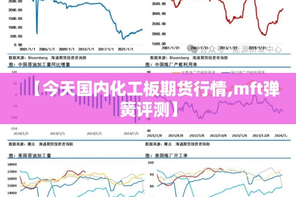 【今天国内化工板期货行情,mft弹簧评测】