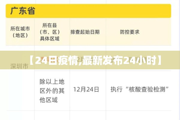 【24日疫情,最新发布24小时】