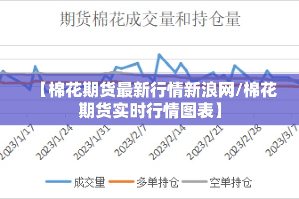 【棉花期货最新行情新浪网/棉花期货实时行情图表】