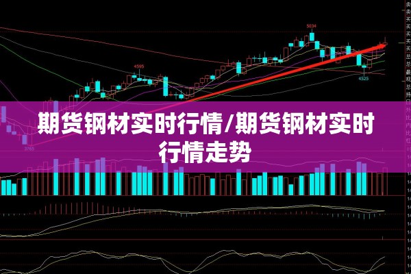 期货钢材实时行情/期货钢材实时行情走势