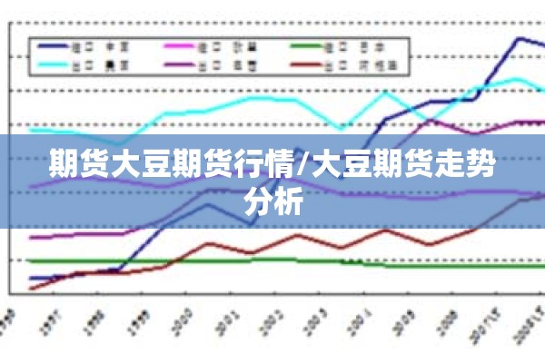 期货大豆期货行情/大豆期货走势分析