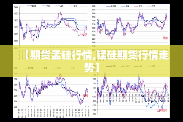 【期货孟硅行情,锰硅期货行情走势】