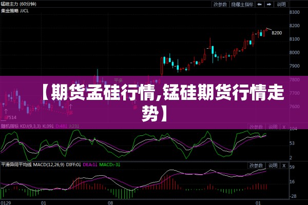 【期货孟硅行情,锰硅期货行情走势】