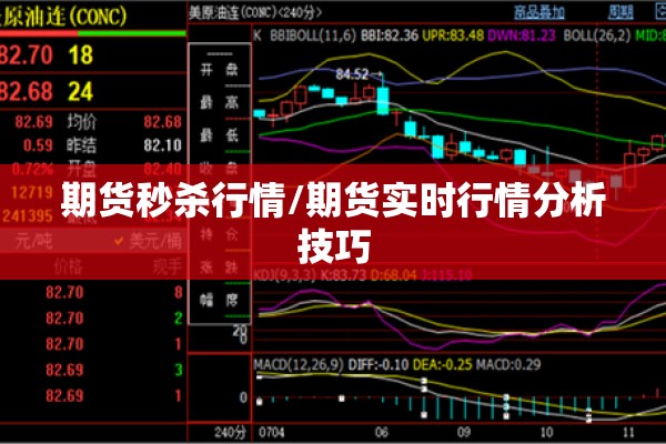 期货秒杀行情/期货实时行情分析技巧