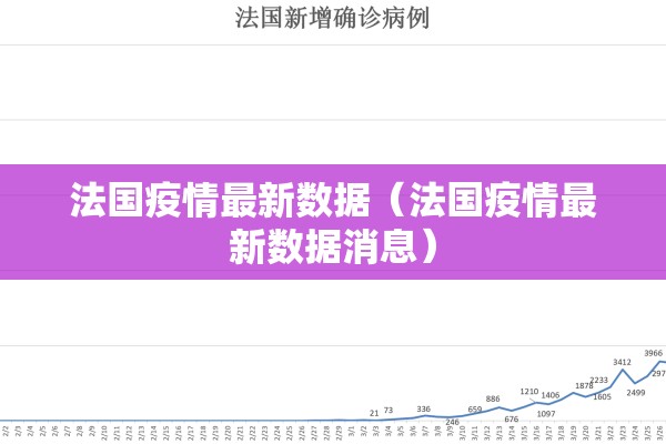 法国疫情最新数据（法国疫情最新数据消息）