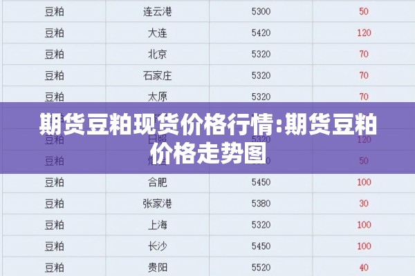 【每年生姜期货行情图,生姜近几年价格】
