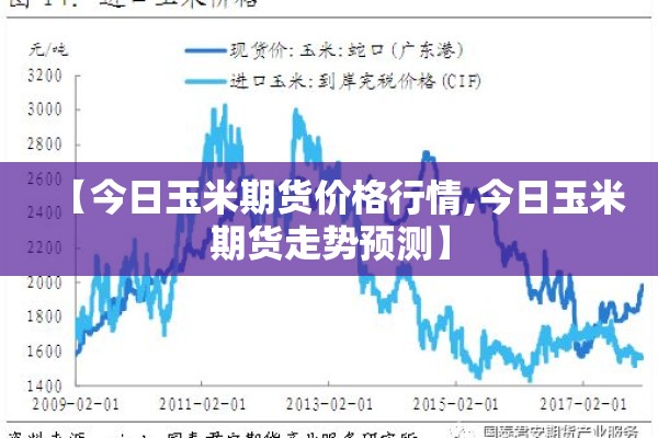【今日玉米期货价格行情,今日玉米期货走势预测】