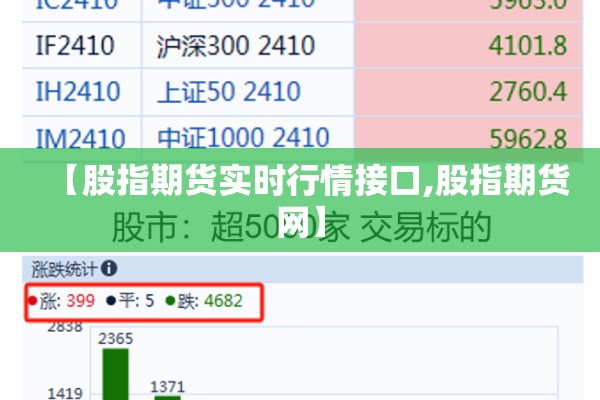 【股指期货实时行情接口,股指期货网】 【股指期货实时行情接口,股指期货网】