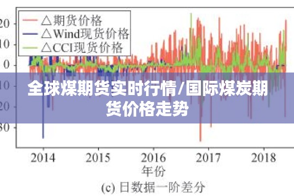 全球煤期货实时行情/国际煤炭期货价格走势