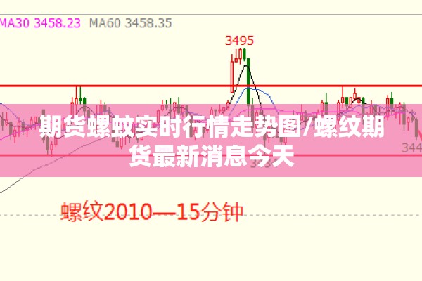 期货螺蚊实时行情走势图/螺纹期货最新消息今天