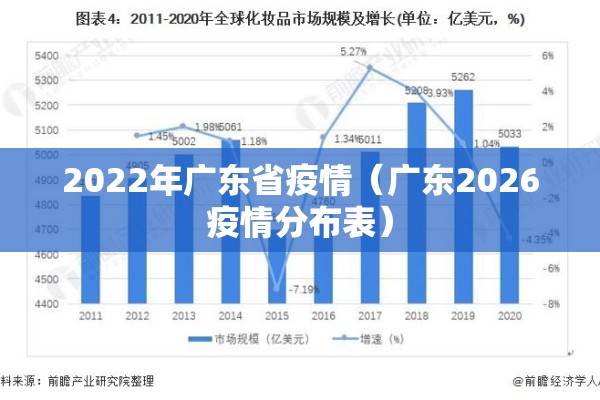 2022年广东省疫情（广东2026疫情分布表）