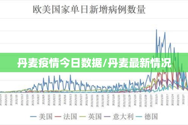 丹麦疫情今日数据/丹麦最新情况