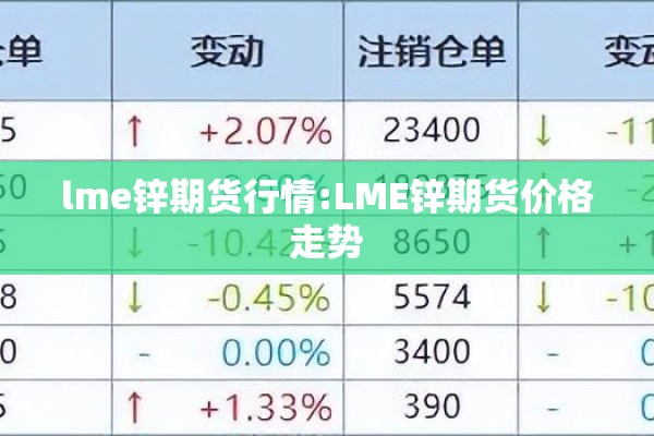 lme锌期货行情:LME锌期货价格走势