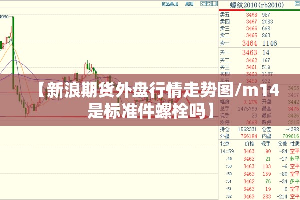 【新浪期货外盘行情走势图/m14是标准件螺栓吗】 【新浪期货外盘行情走势图/m14是标准件螺栓吗】