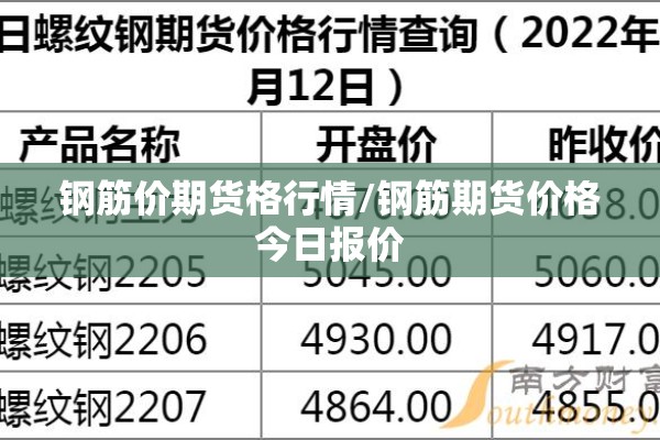 【郑棉期货实时行情图,郑棉期货今日价格和走势对比】