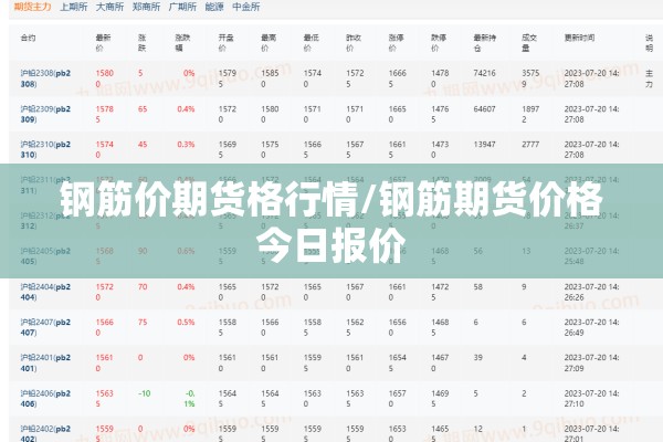 钢筋价期货格行情/钢筋期货价格今日报价
