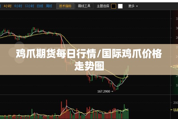 鸡爪期货每日行情/国际鸡爪价格走势图