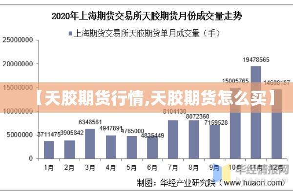 【天胶期货行情,天胶期货怎么买】