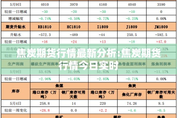 焦炭期货行情最新分析:焦炭期货行情今日实时
