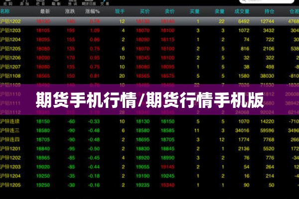 股期货行情/期货行情实时行情