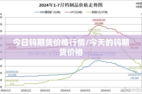 今日钨期货价格行情/今天的钨期货价格
