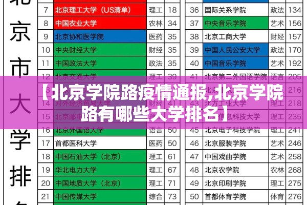【北京学院路疫情通报,北京学院路有哪些大学排名】