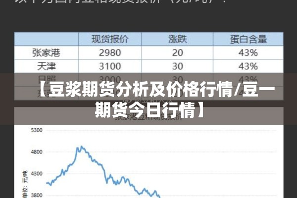 【豆浆期货分析及价格行情/豆一期货今日行情】