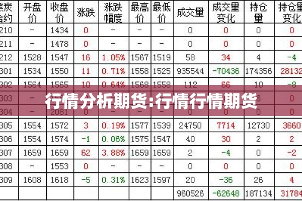 【今天期货pvc行情,今天期货pvc行情如何】