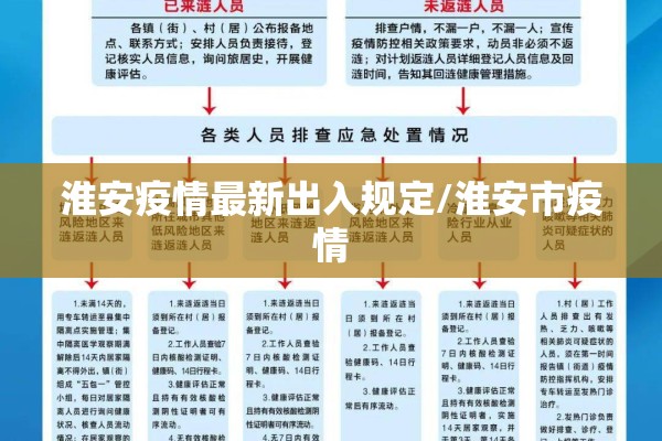 淮安疫情最新出入规定/淮安市疫情