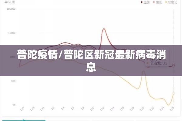 普陀疫情/普陀区新冠最新病毒消息