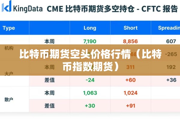 比特币期货空头价格行情（比特币指数期货）