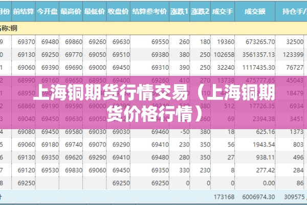 上海铜期货行情交易(上海铜期货价格行情) 上海铜期货行情交易(上海铜期货价格行情)