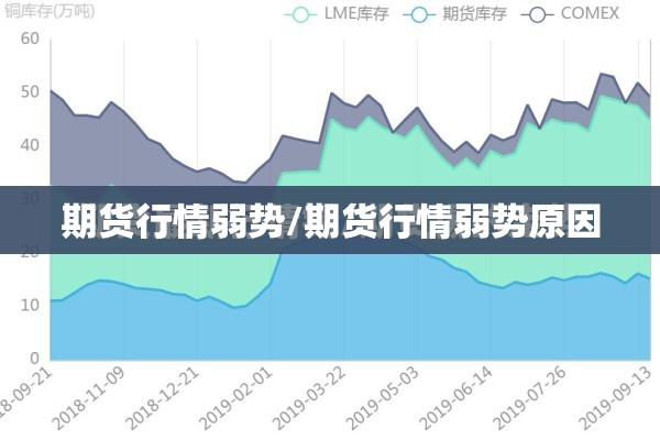期货行情弱势/期货行情弱势原因 期货行情弱势/期货行情弱势原因