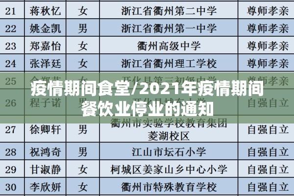 疫情期间食堂/2021年疫情期间餐饮业停业的通知 疫情期间食堂/2021年疫情期间餐饮业停业的通知