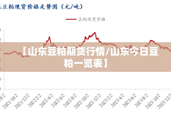 【山东豆粕期货行情/山东今日豆粕一览表】