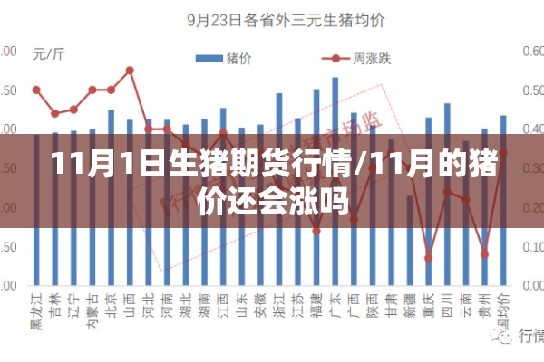 11月1日生猪期货行情/11月的猪价还会涨吗 11月1日生猪期货行情/11月的猪价还会涨吗
