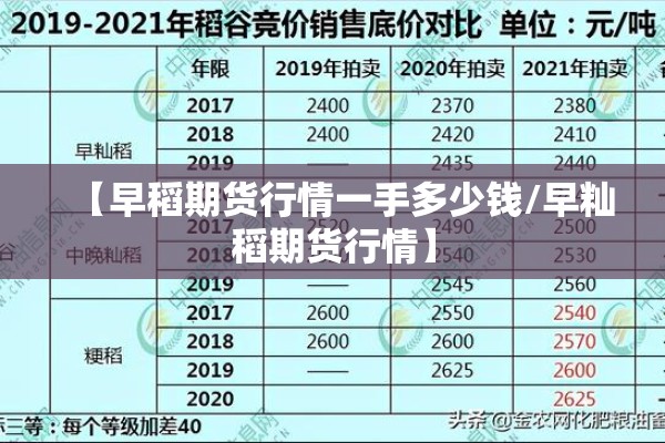 【早稻期货行情一手多少钱/早籼稻期货行情】 【早稻期货行情一手多少钱/早籼稻期货行情】